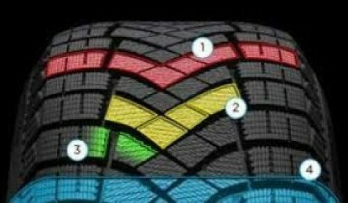 Pneus d'hiver : Pirelli lance le Ice Zero FR